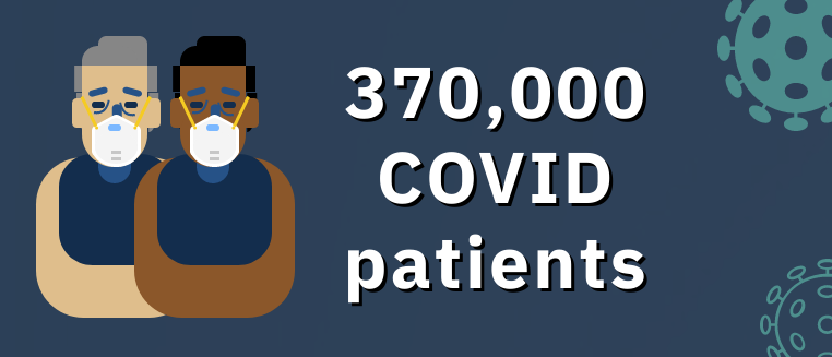 370,000 COVID patients