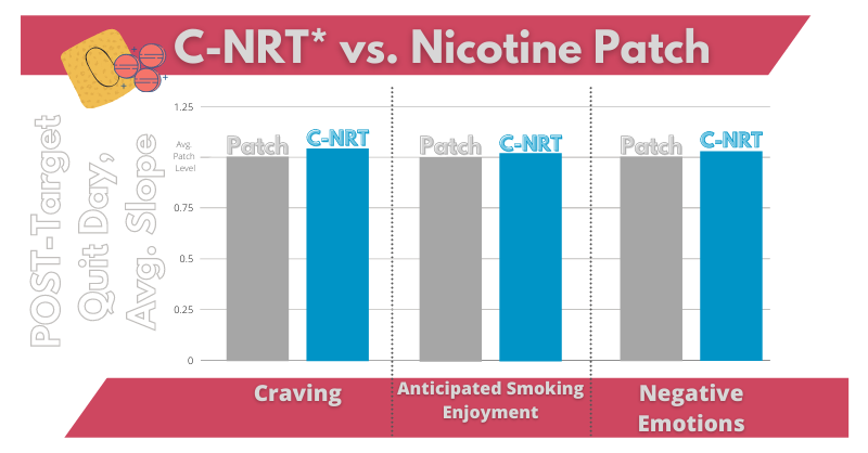 Combo meds vs. nicotine patch alone