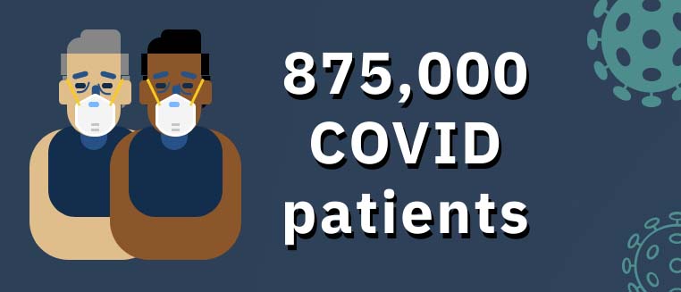 875,000 COVID patients