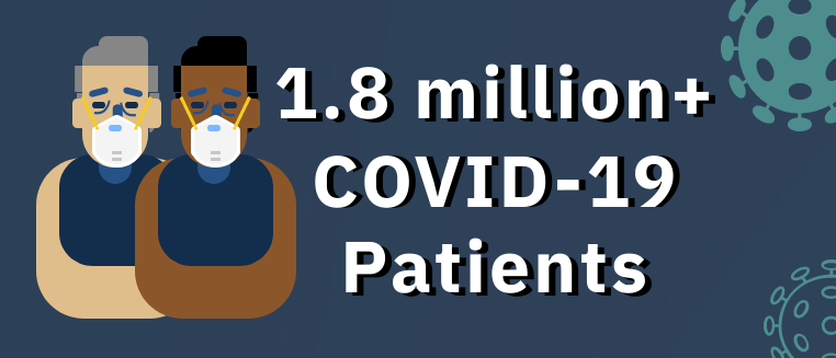 1.8 million+ COVID-19 Patients