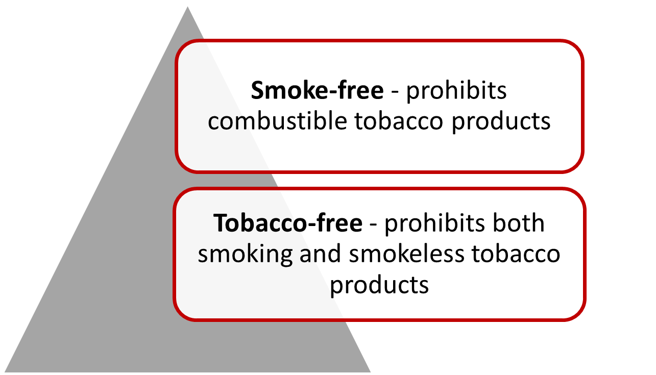 Smoke-free and tobacco-free chart