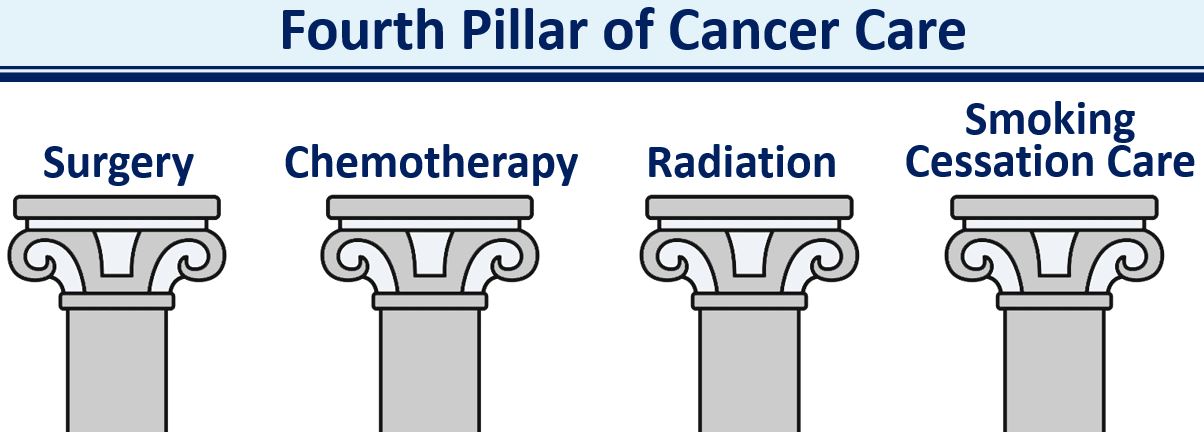 Fourth Pillar of Cancer Care