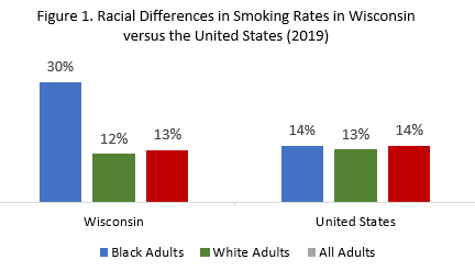 Smoking in Wisconsin among African Americans and white residents